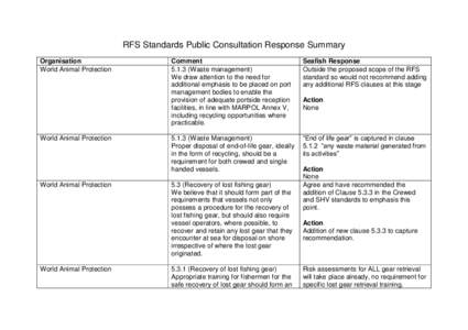 RFS Standards Public Consultation Response Summary Organisation World Animal Protection World Animal Protection