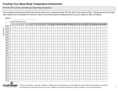 Charting Your Basal Body Temperature (Fahrenheit) Print this form to track and chart your basal body temperature. The numbers across the top of the chart are the days of your menstrual cycle. The first day of your period