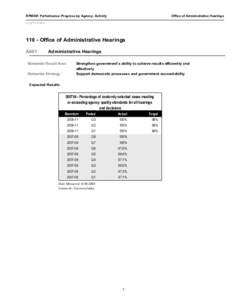 Office of Administrative Hearings  RPM001 Performance Progress by Agency, Activity As of[removed] - Office of Administrative Hearings