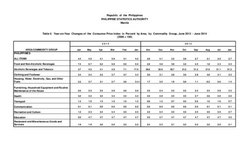 Republic of the Philippines PHILIPPINE STATISTICS AUTHORITY Manila Table 6 Year-on-Year Changes of the Consumer Price Index in Percent by Area, by Commodity Group, June[removed]June[removed] = 100)