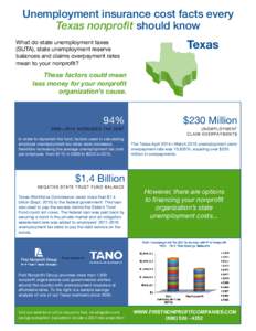 Unemployment insurance cost facts every Texas nonproﬁt should know What do state unemployment taxes (SUTA), state unemployment reserve balances and claims overpayment rates mean to your nonprofit?