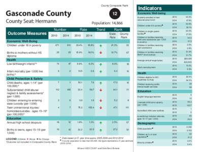 County Composite Rank  Gasconade County 12