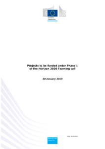 Projects to be funded under Phase 1 of the Horizon 2020 Teaming call 30 January[removed]Date: [removed]
