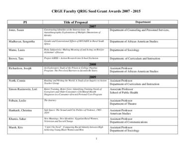 CRGE Faculty QRIG Seed Grant AwardsPI Department  Title of Proposal