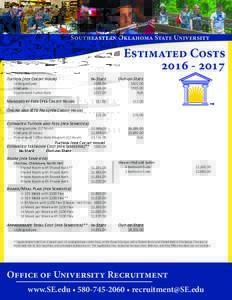 Southeastern Oklahoma State University  Estimated CostsTuition (per Credit Hour)	 Undergraduate