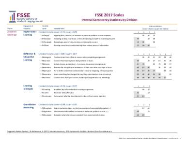 FSSE 2017 Scales Internal Consistency Statistics by Division Theme Engagement Indicator