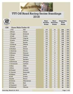 TTT Off Road Racing Series Standings 2018 Race Position Points