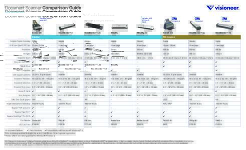 Document Scanner Comparison Guide www.visioneer.com Docking Station with ADF