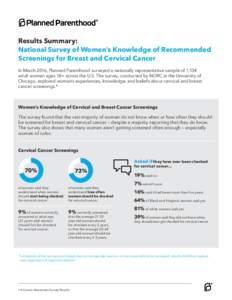 Results Summary: National Survey of Women’s Knowledge of Recommended Screenings for Breast and Cervical Cancer In March 2016, Planned Parenthood surveyed a nationally representative sample of 1,104 adult women ages 18+