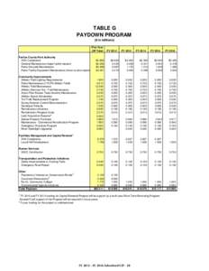Table G: Paydown Program - FY[removed]FY 2016 Advertised Capital Improvement Program