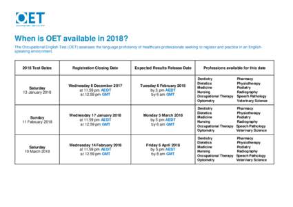 When is OET available in 2018? The Occupational English Test (OET) assesses the language proficiency of healthcare professionals seeking to register and practice in an Englishspeaking environmentTest Dates  Saturd