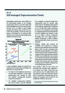 Box D Self-managed Superannuation Funds