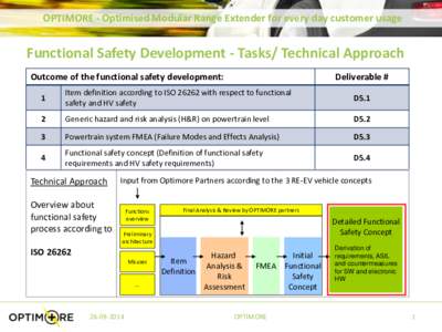 OPTIMORE - Optimised Modular Range Extender for every day customer usage  Functional Safety Development - Tasks/ Technical Approach Outcome of the functional safety development:  Deliverable #