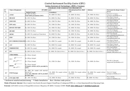 Central Instrument Facility Centre (CIFC) Indian Institute of Technology, (BHU), Varanasi CHARGES FOR VARIOUS INSTRUMENTS Sl No.