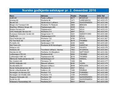 Norske godkjente selskaper pr. 2. desember 2016 Navn Airlift AS Airwing AS BenAir AS Bergen Air Transport AS