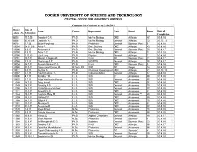 COCHIN UNIVERSITY OF SCIENCE AND TECHNOLOGY CENTRAL OFFICE FOR UNIVERSITY HOSTELS Corrected list of students as onHostel Date of Name