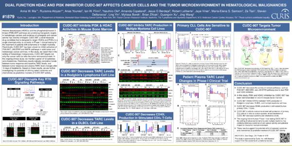 DUAL FUNCTION HDAC AND PI3K INHIBITOR CUDC-907 AFFECTS CANCER CELLS AND THE TUMOR MICROENVIRONMENT IN HEMATOLOGICAL MALIGNANCIES  Inc., Lexington, MA; 2Department of Medicine, Memorial Sloan-Kettering Cancer Center, New 