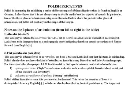POLISH FRICATIVES Polish is interesting for exhibiting a rather different range of sibilant fricatives than is found in English or German. It also shows that it is not always easy to decide on the best description of sou