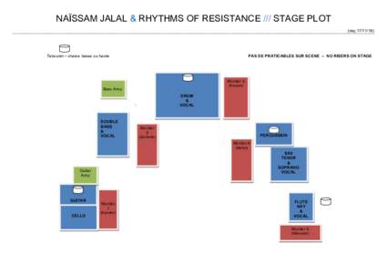 NAÏSSAM JALAL & RHYTHMS OF RESISTANCE /// STAGE PLOT (majTabouret – chaise basse ou haute  PAS DE PRATICABLES SUR SCENE – NO RISERS ON STAGE