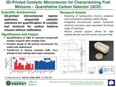 3D-Printed Catalytic Microreactor for Characterizing Fuel Mixtures – Quantitative Carbon Detector (QCD) Scientific Achievement Research Details