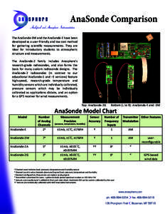 AnaSonde Comparison The AnaSonde-3M and the AnaSonde-E have been developed as a user-friendly and low cost method for gathering scientific measurements. They are ideal for introductory students to atmospheric structure a