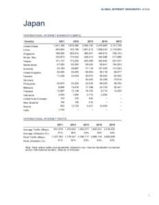 GLOBAL INTERNET GEOGRAPHY JAPAN  Japan INTERNATIONAL INTERNET BANDWIDTH (MBPS) Country