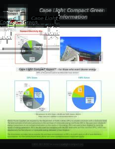 Cape Light Compact Green Information Standard Electricity Mix Cape Light Compact GreenSM - For those who want cleaner energy 100% of the premium paid is tax-deductible if you itemize*
