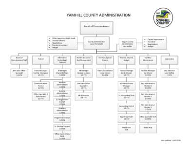 YAMHILL COUNTY ADMINISTRATION Board of Commissioners · · ·