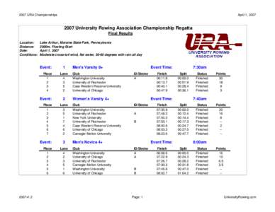 2007 URA Championships  April 1, University Rowing Association Championship Regatta Final Results