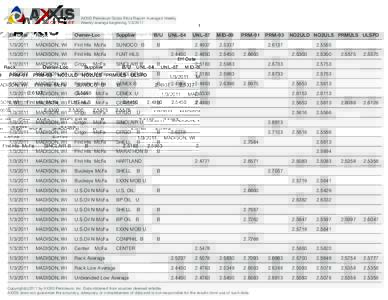 AXXIS Petroleum Gross Price Report Averaged Weekly Weekly average beginningEff Date  Rack