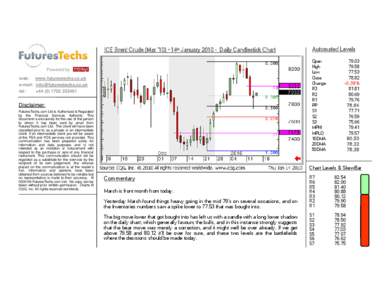 ICE Brent Crude (Mar ’10) – 14th January[removed]Daily Candlestick Chart  Open High Low Close