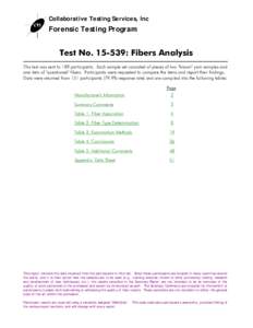 Collaborative Testing Services, Inc  Forensic Testing Program Test No: Fibers Analysis This test was sent to 189 participants. Each sample set consisted of pieces of two 