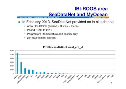IBI-ROOS area SeaDataNet and MyOcean ibi-roos area : seadatanet and myocean data  In February 2013, SeaDataNet provided an in-situ dataset