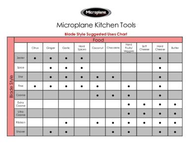 Microplane Kitchen Tools Blade Style Suggested Uses Chart Food Ginger