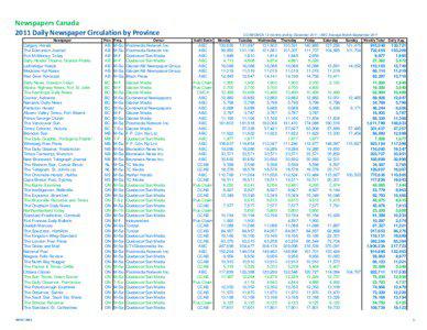 2011 Daily Newspapers - Circulation Report[removed]xlsx