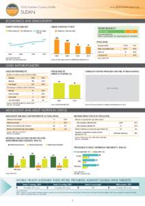 2014 Nutrition Country Profile  www.globalnutritionreport.org Sudan ECONOMICS AND DEMOGRAPHY