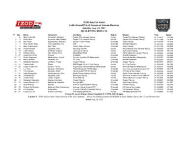 GoPro Grand Prix of Sonoma Qual Results.xls