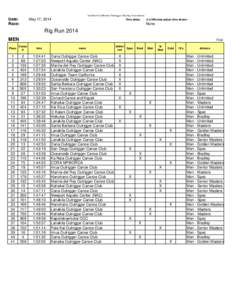 2014 SCORA Race Registry Rig.xls