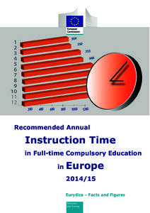 Recommended Annual  Instruction Time in Full-time Compulsory Education in
