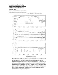 From Harries, et al. Nature, 2001  The previous page shows graphs of brightness temperature as a function of wavenumber measured from instruments on satellites inIRIS – Infrared Interferometric Spectrometer) an