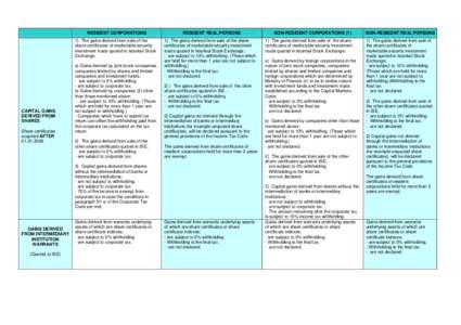 RESIDENT CORPORATIONS 1) The gains derived from sale of the share certificates of marketable security investment trusts quoted in Istanbul Stock Exchange;