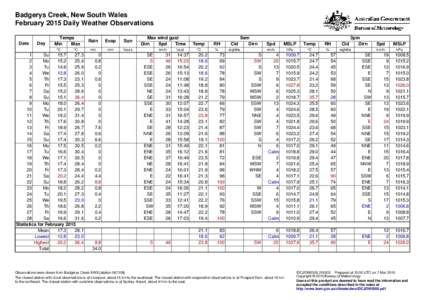 Badgerys Creek, New South Wales February 2015 Daily Weather Observations Date Day