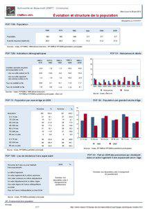 Dossier local - Commune - Sortosville-en-Beaumont