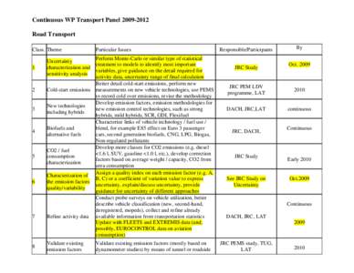 Microsoft Word - WP2009 Transport Panel.doc
