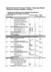 Studienplan Eastern European Studies / Osteuropawissenschaften / Études de l’Europe orientale