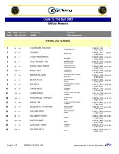 Cycle To The Sun 2012 Official Results Rang  Rank
