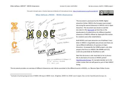 What defines a MOOC? - MOOC dimensions  Version 0.3, dateBy Darco Jansen, EADTU / HOME project