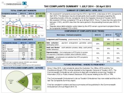 TAX COMPLAINTS SUMMARY 1 JULY 2014 – 30 April 2015 SUMMARY OF COMPLAINTS – APRIL 2015 TOTAL COMPLAINT NUMBERS Complaints received