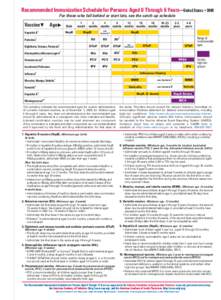 Recommended Immunization Schedulefor Persons Aged 0 Through 6 Years—United States U 2009 For those who fall behind or start late, see the catch-up schedule Vaccine c  Age `