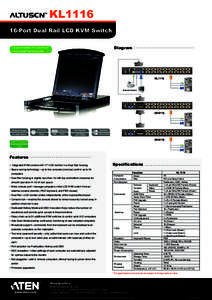 KL1116 16-Port Dual Rail LCD KVM Switch Diagram - - - - - - - - - - - - - - - - - - - - - - - - - - - - - - - • Super A-Grade TFT LCD Panel • Zero Dead Pixel Guarantee **